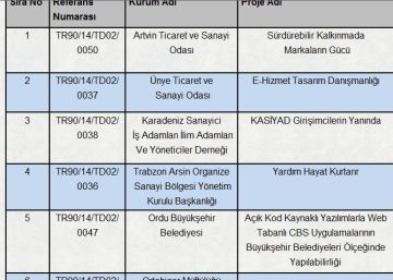 Yardım Hayat Kurtarır