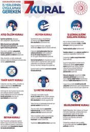 Koronavirüse Karşı Iş Yerlerinin Uygulaması Gereken 7 Kural.