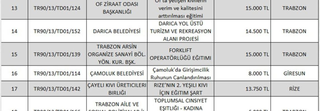 FORKLIFT OPERATÖRLÜĞÜ EĞITIMI