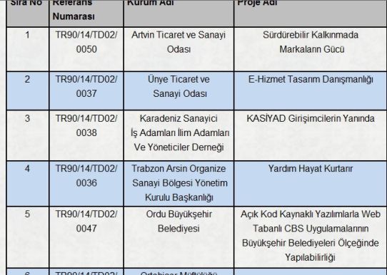 YARDIM HAYAT KURTARIR