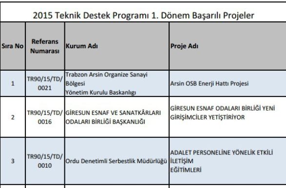 ARSIN OSB ENERJI HATTI PROJESI KABUL EDILDI